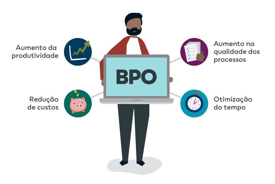 Entenda O Que E Quais As Vantagens Do Bpo Ou Terceiriza O Hot Sex Hot Sex Picture